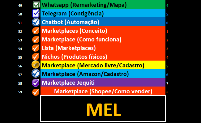 b3 modulo2 afiliados marketing digital quebracabecachefe 4 1 1 1 b3 modulo2 afiliados marketing digital quebracabecachefe 4 1 1 1 b3 modulo2 afiliados marketing digital quebracabecachefe 4 1 1 1