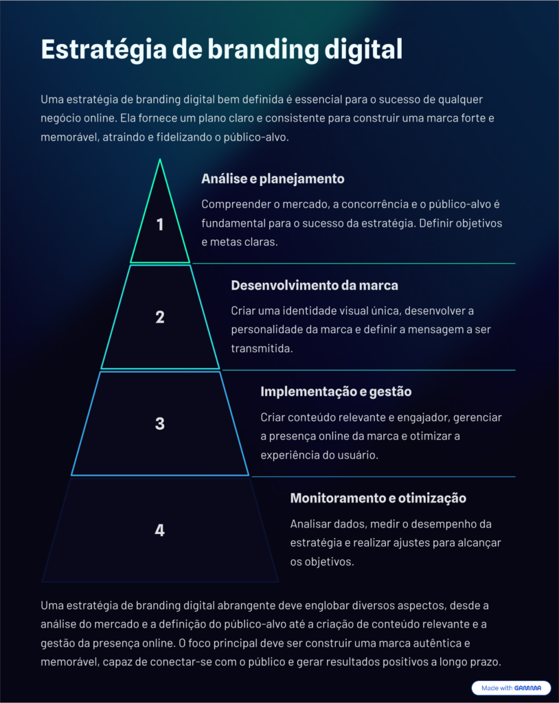 Guia completo sobre branding no marketing digital explicando conceito, importância e estratégias de gestão de marca online para construir marca forte e memorável em 2026